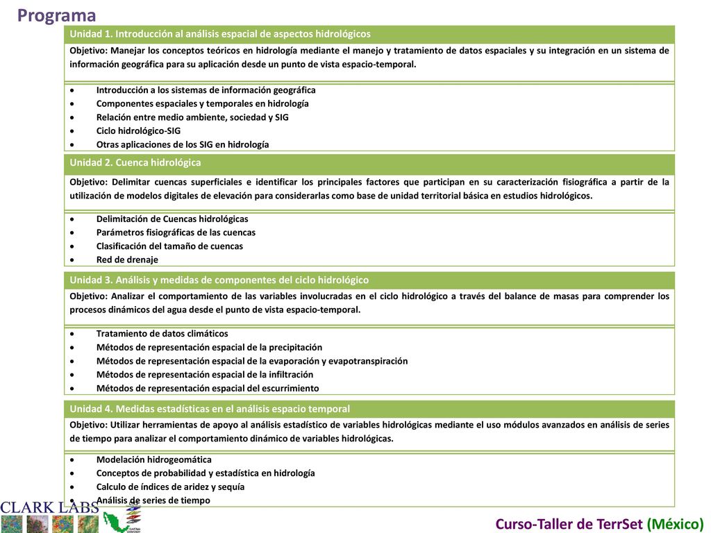 Programa Unidad 1. Introducción al análisis espacial de aspectos hidrológicos.