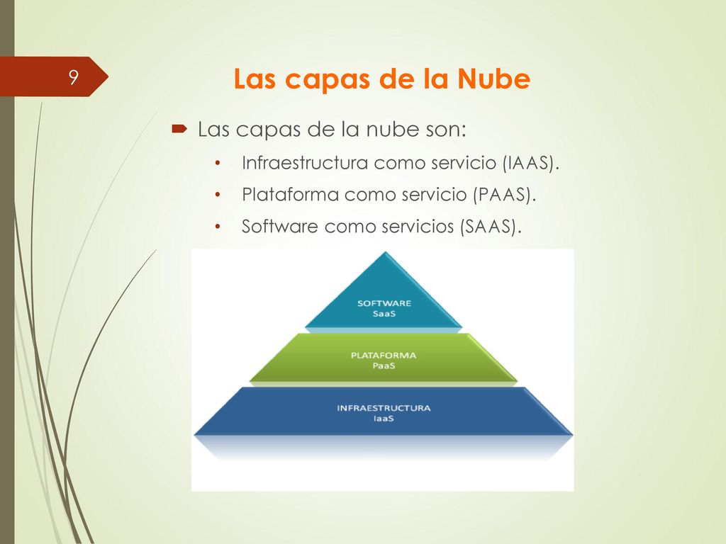 Las capas de la Nube Las capas de la nube son: