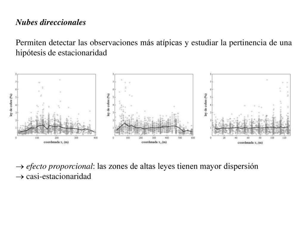 Nubes direccionales Permiten detectar las observaciones más atípicas y estudiar la pertinencia de una hipótesis de estacionaridad.