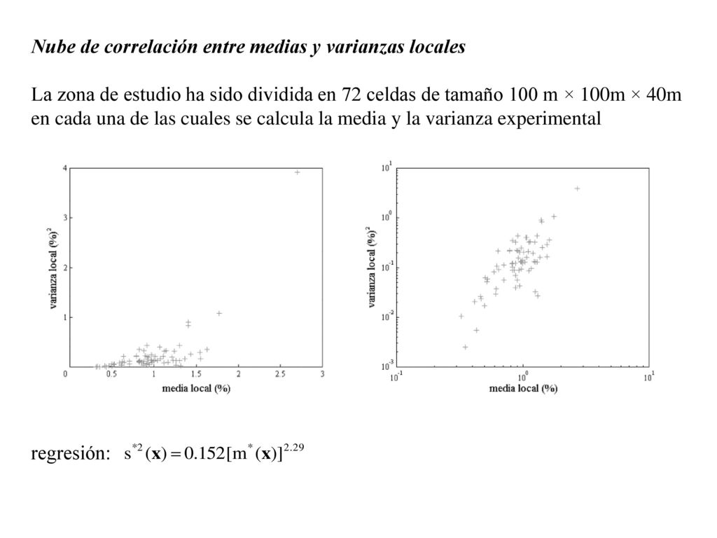 Nube de correlación entre medias y varianzas locales