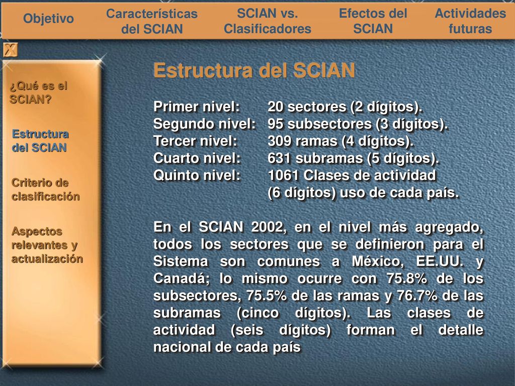 Estructura del SCIAN Primer nivel: 20 sectores (2 dígitos).