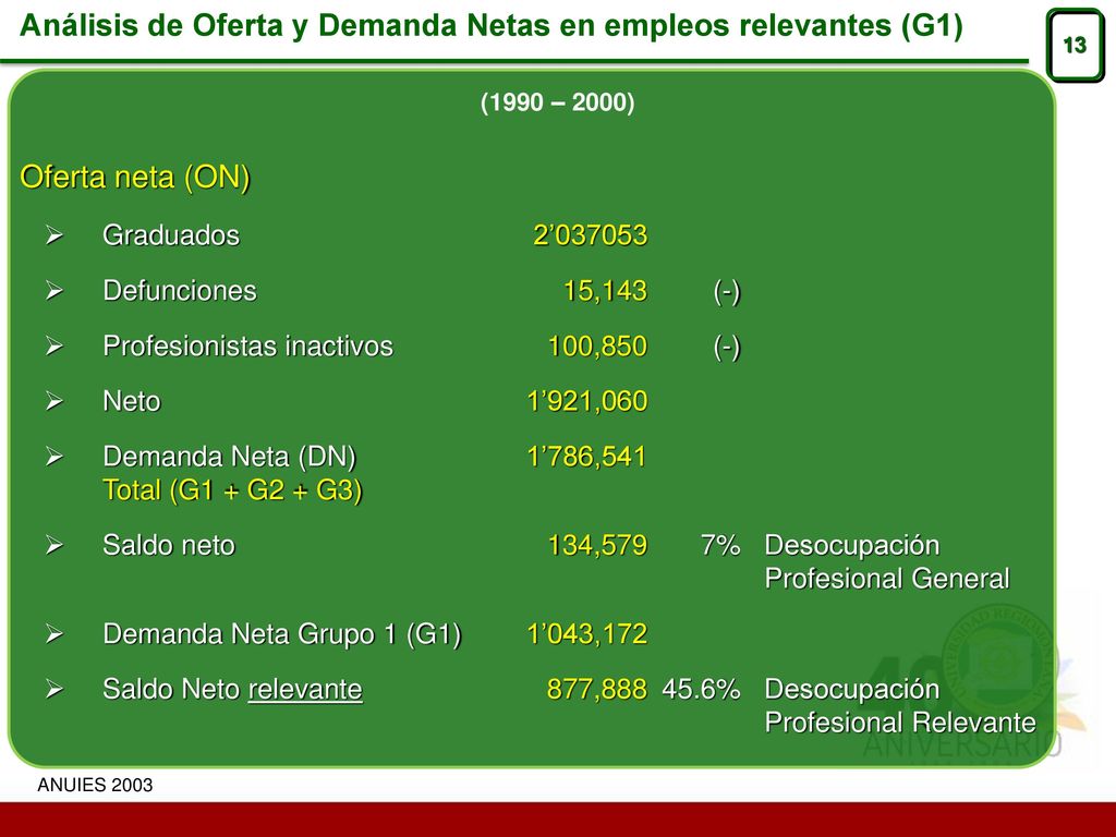 Análisis de Oferta y Demanda Netas en empleos relevantes (G1)