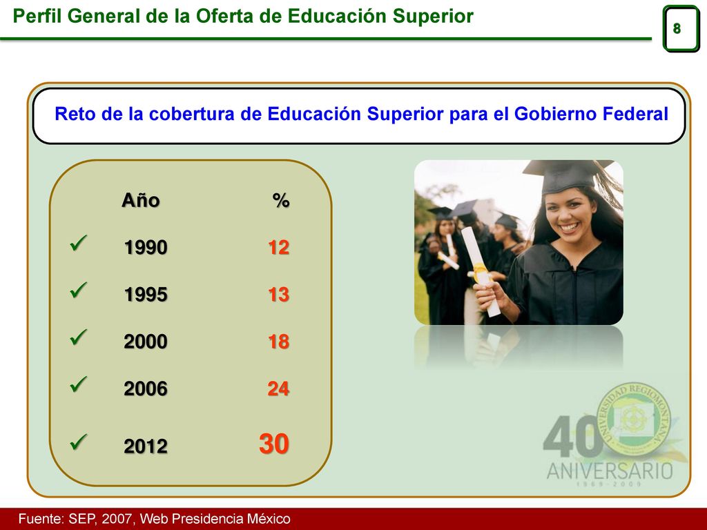 Reto de la cobertura de Educación Superior para el Gobierno Federal