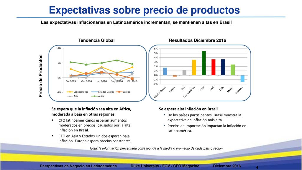 Expectativas sobre precio de productos
