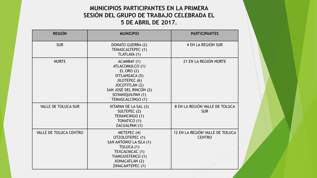 MUNICIPIOS PARTICIPANTES EN LA PRIMERA SESIÓN DEL GRUPO DE TRABAJO CELEBRADA EL 5 DE ABRIL DE 2017.