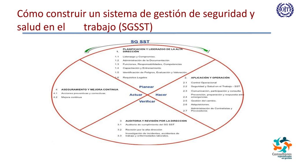 Cómo construir un sistema de gestión de seguridad y salud en el