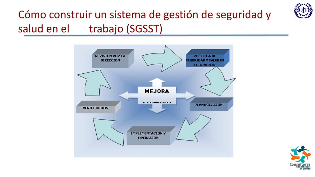 Cómo construir un sistema de gestión de seguridad y salud en el
