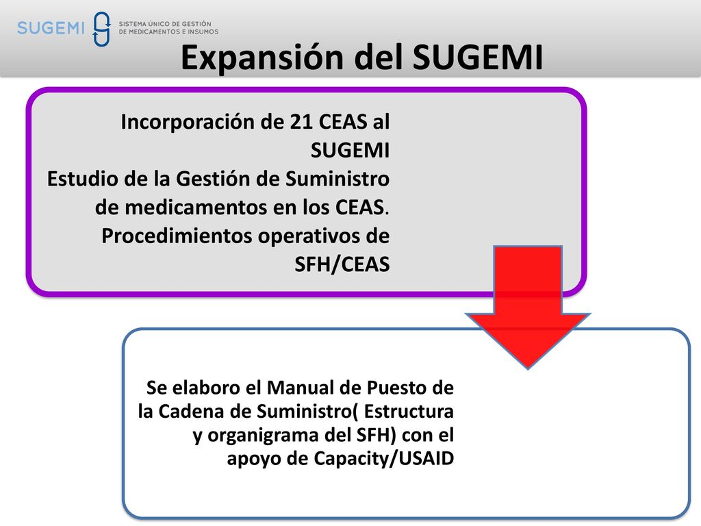 Expansión del SUGEMI Incorporación de 21 CEAS al SUGEMI