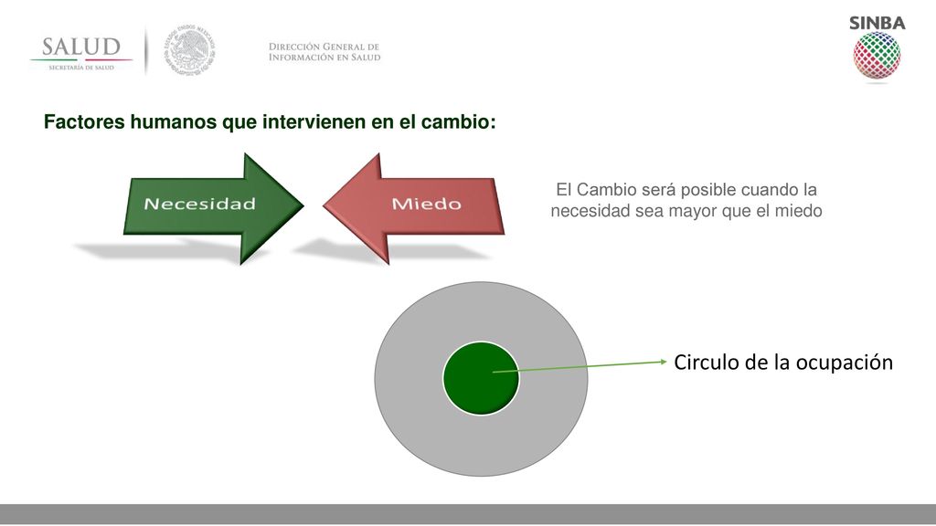 El Cambio será posible cuando la necesidad sea mayor que el miedo