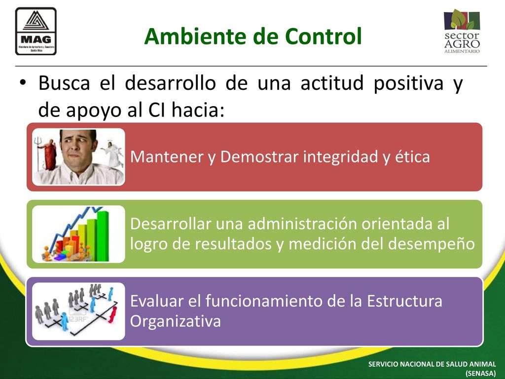 Ambiente de Control Busca el desarrollo de una actitud positiva y de apoyo al CI hacia: Mantener y Demostrar integridad y ética.