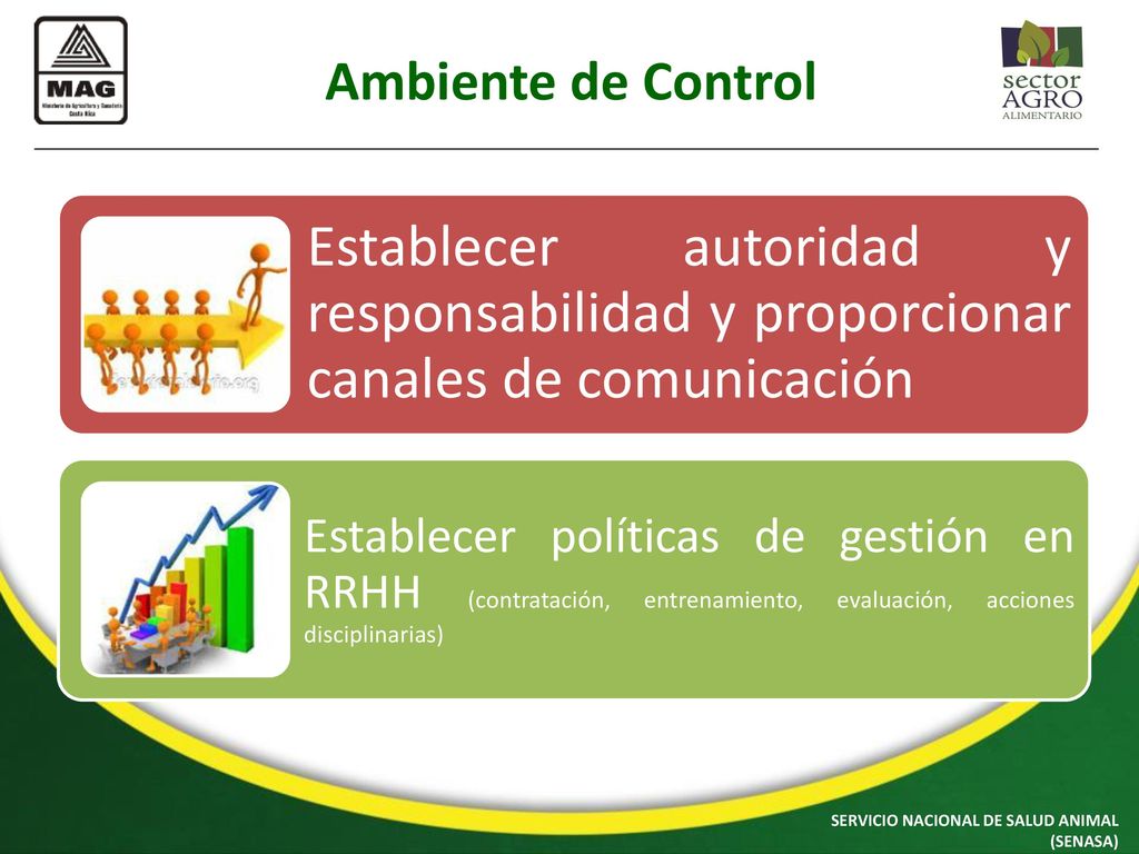 Ambiente de Control Establecer autoridad y responsabilidad y proporcionar canales de comunicación.
