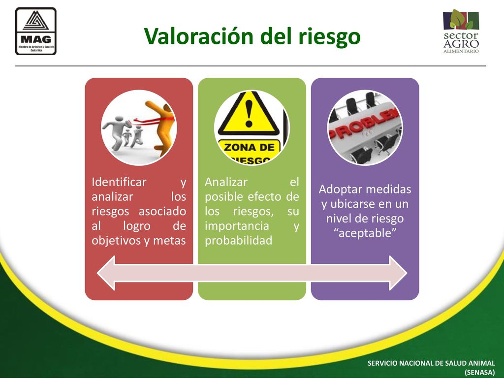 Adoptar medidas y ubicarse en un nivel de riesgo aceptable