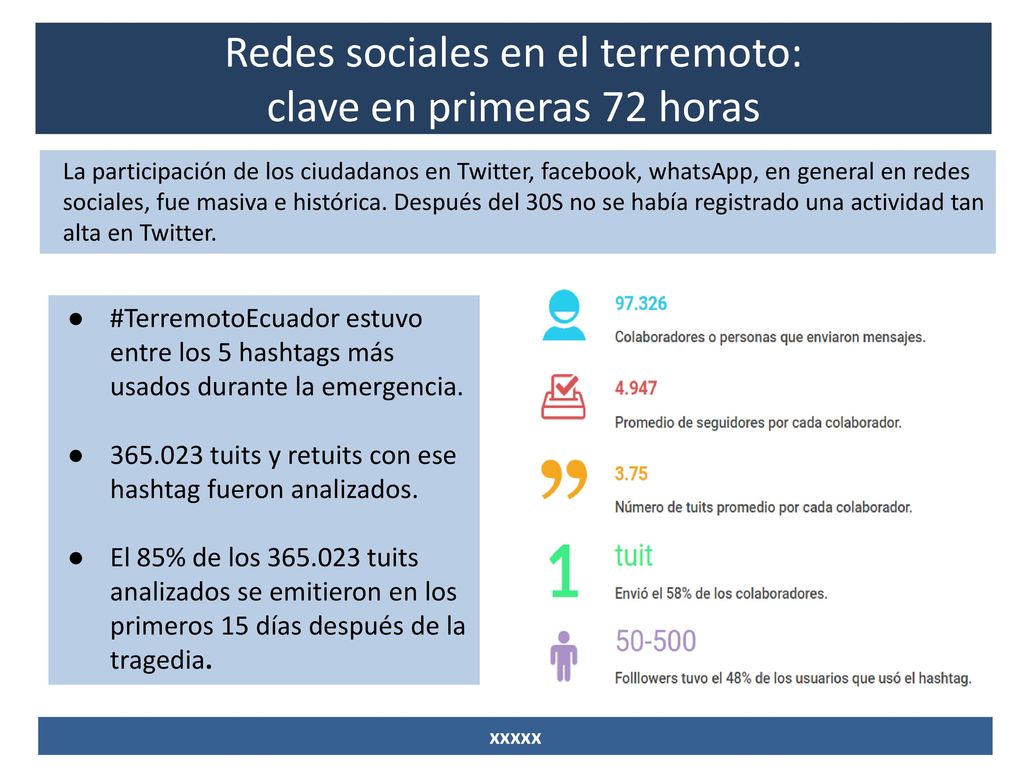 Redes sociales en el terremoto: clave en primeras 72 horas