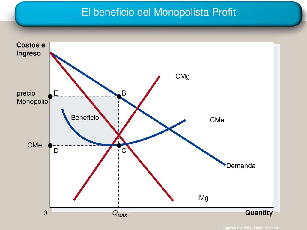 El beneficio del Monopolista Profit