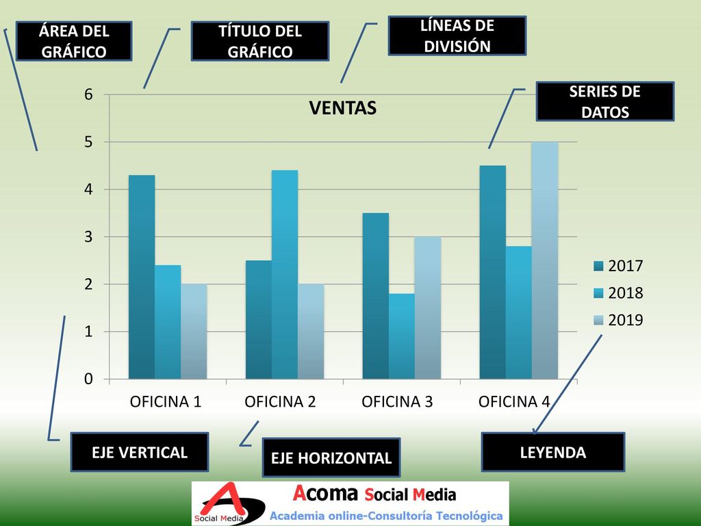 LÍNEAS DE DIVISIÓN ÁREA DEL GRÁFICO TÍTULO DEL GRÁFICO SERIES DE DATOS