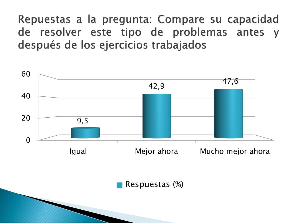 Repuestas a la pregunta: Compare su capacidad de resolver este tipo de problemas antes y después de los ejercicios trabajados