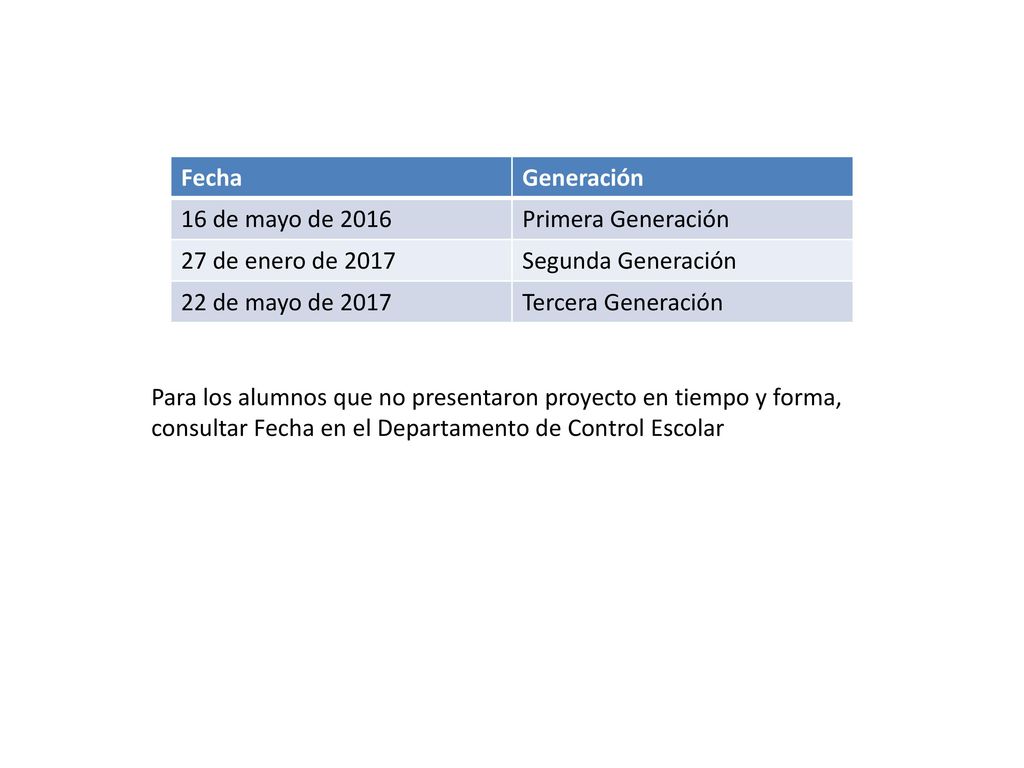 Fecha Generación. 16 de mayo de Primera Generación. 27 de enero de Segunda Generación.