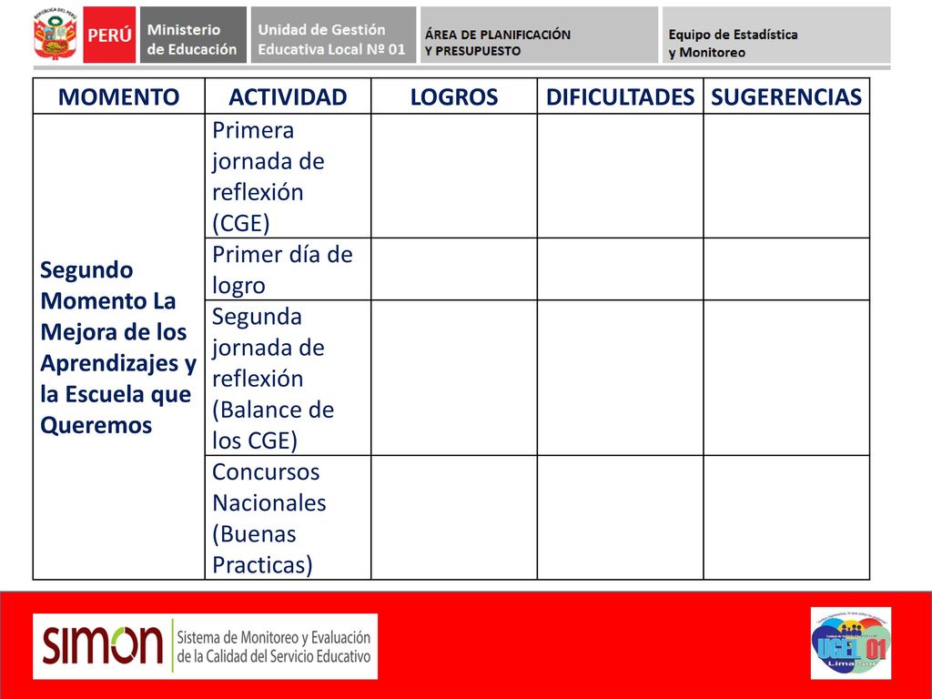 MOMENTO ACTIVIDAD. LOGROS. DIFICULTADES. SUGERENCIAS. Segundo Momento La Mejora de los Aprendizajes y la Escuela que Queremos.