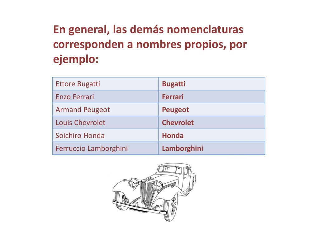 En general, las demás nomenclaturas corresponden a nombres propios, por ejemplo: