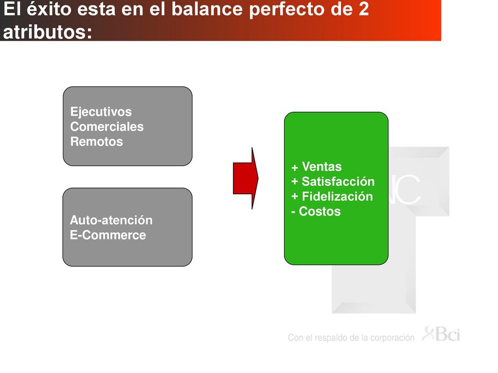 El éxito esta en el balance perfecto de 2 atributos:
