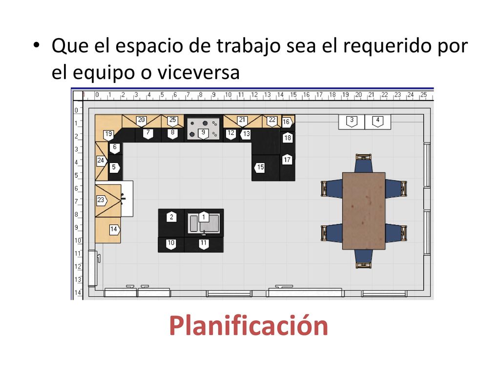 Que el espacio de trabajo sea el requerido por el equipo o viceversa