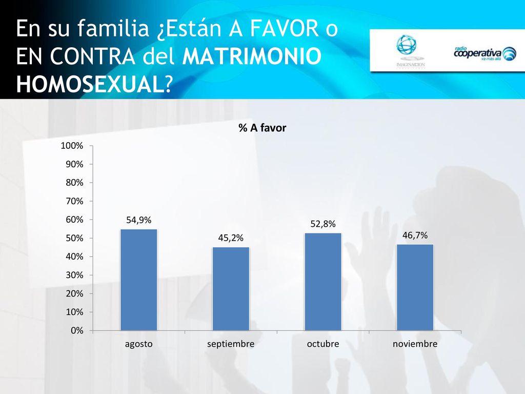 En su familia ¿Están A FAVOR o EN CONTRA del MATRIMONIO HOMOSEXUAL