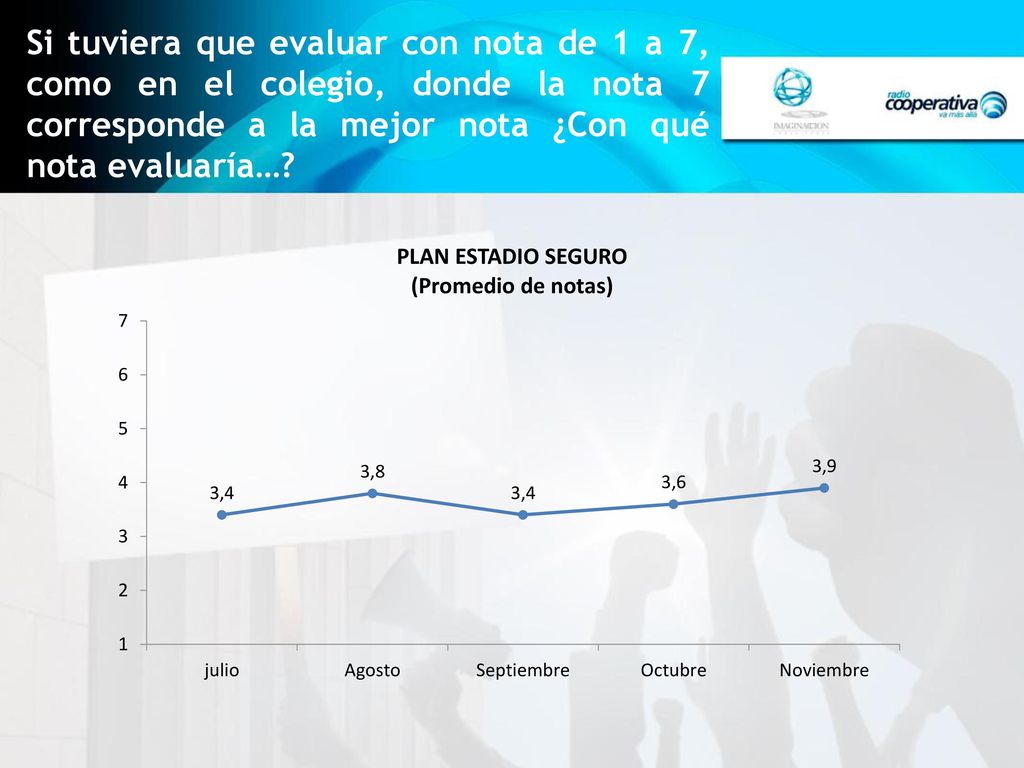 Si tuviera que evaluar con nota de 1 a 7, como en el colegio, donde la nota 7 corresponde a la mejor nota ¿Con qué nota evaluaría…