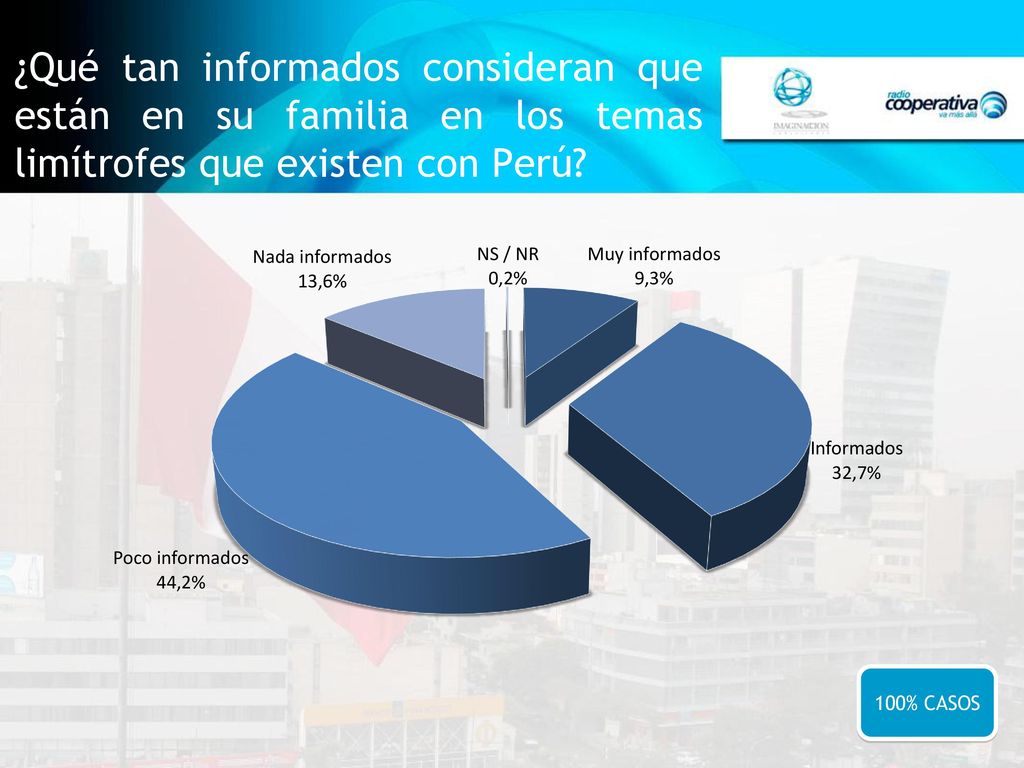 ¿Qué tan informados consideran que están en su familia en los temas limítrofes que existen con Perú