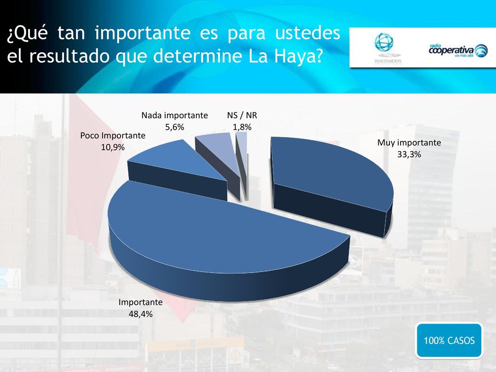 ¿Qué tan importante es para ustedes el resultado que determine La Haya