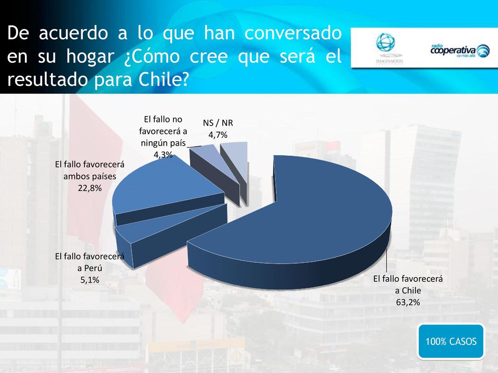 De acuerdo a lo que han conversado en su hogar ¿Cómo cree que será el resultado para Chile
