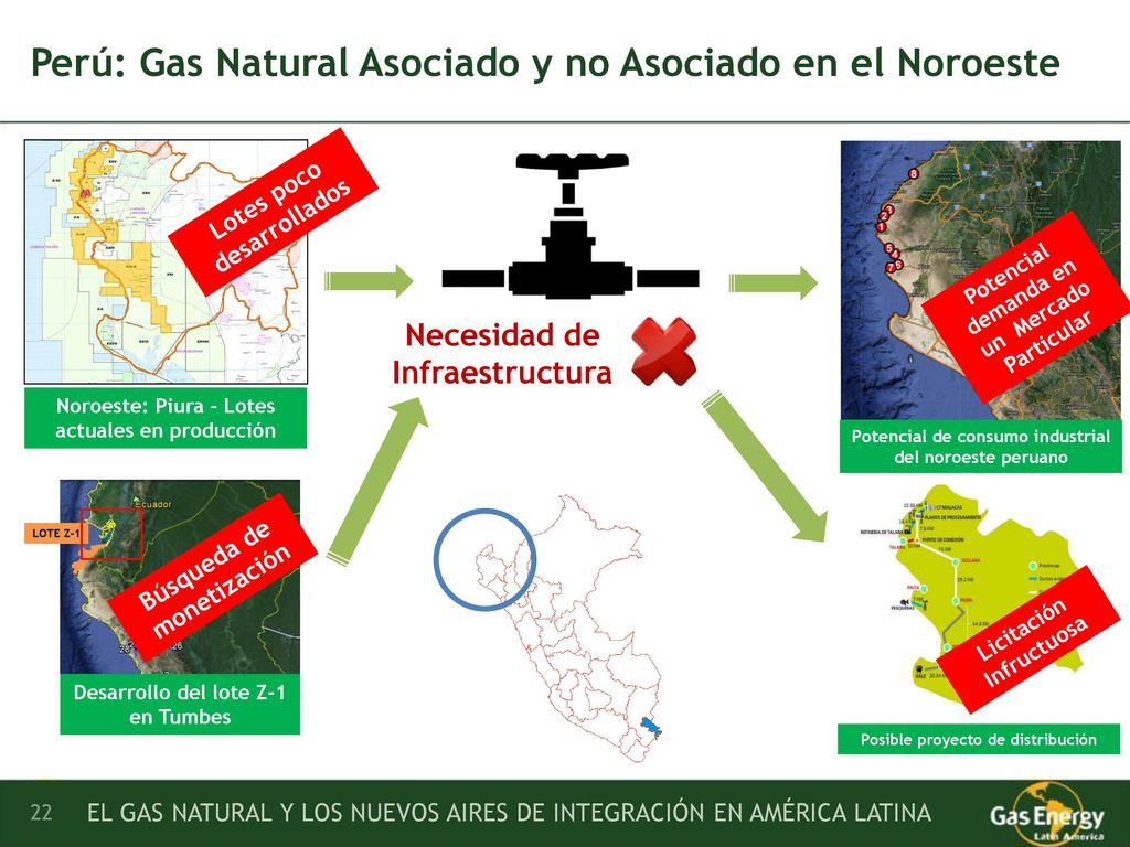 Perú: Gas Natural Asociado y no Asociado en el Noroeste