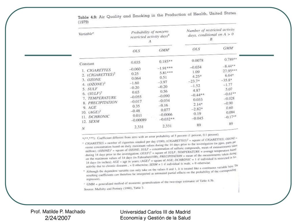Prof. Matilde P. Machado 2/24/2007 Universidad Carlos III de Madrid