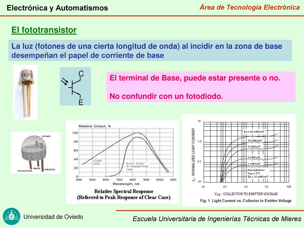 El fototransistor La luz (fotones de una cierta longitud de onda) al incidir en la zona de base desempeñan el papel de corriente de base.