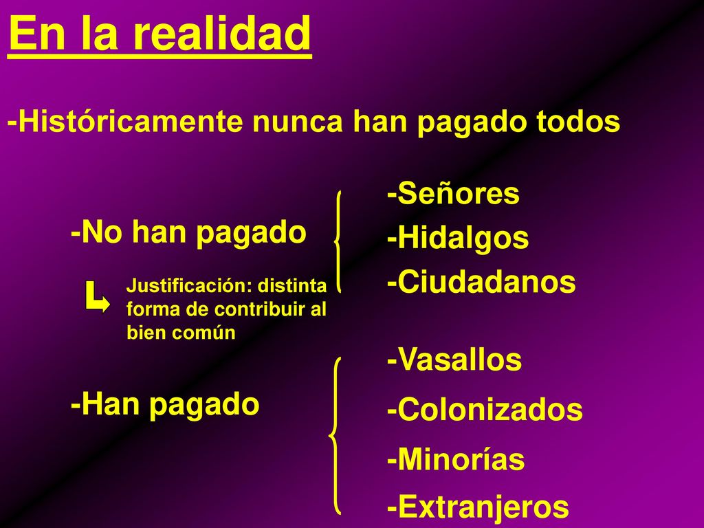 En la realidad -Históricamente nunca han pagado todos -Señores