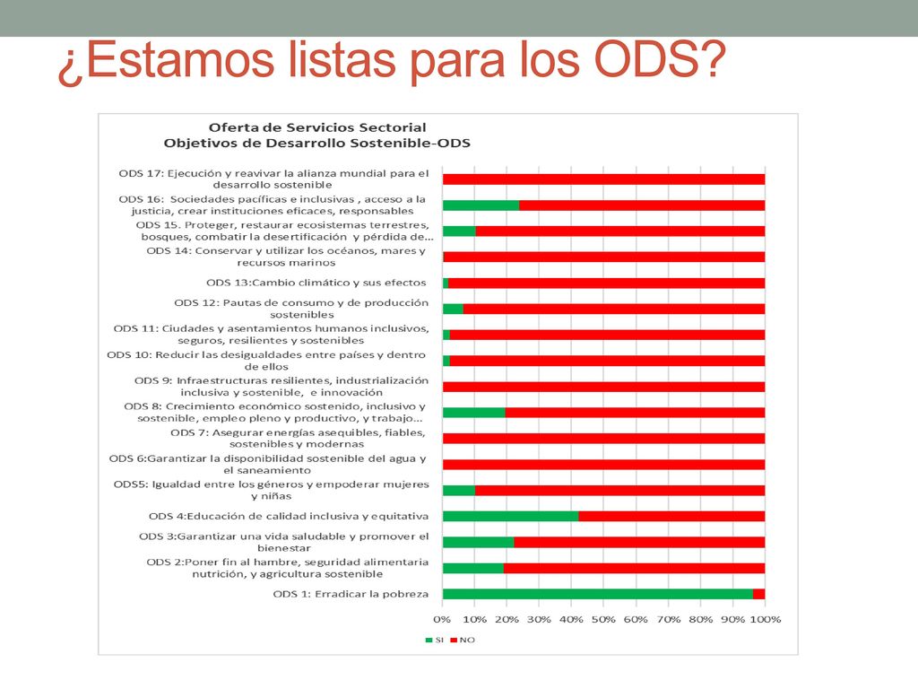 ¿Estamos listas para los ODS