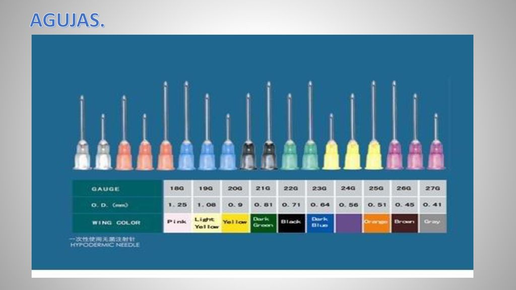 VIA DE ADMINISTRACION INTRAMUSCULAR Y SUBCUTANEA. - ppt descargar