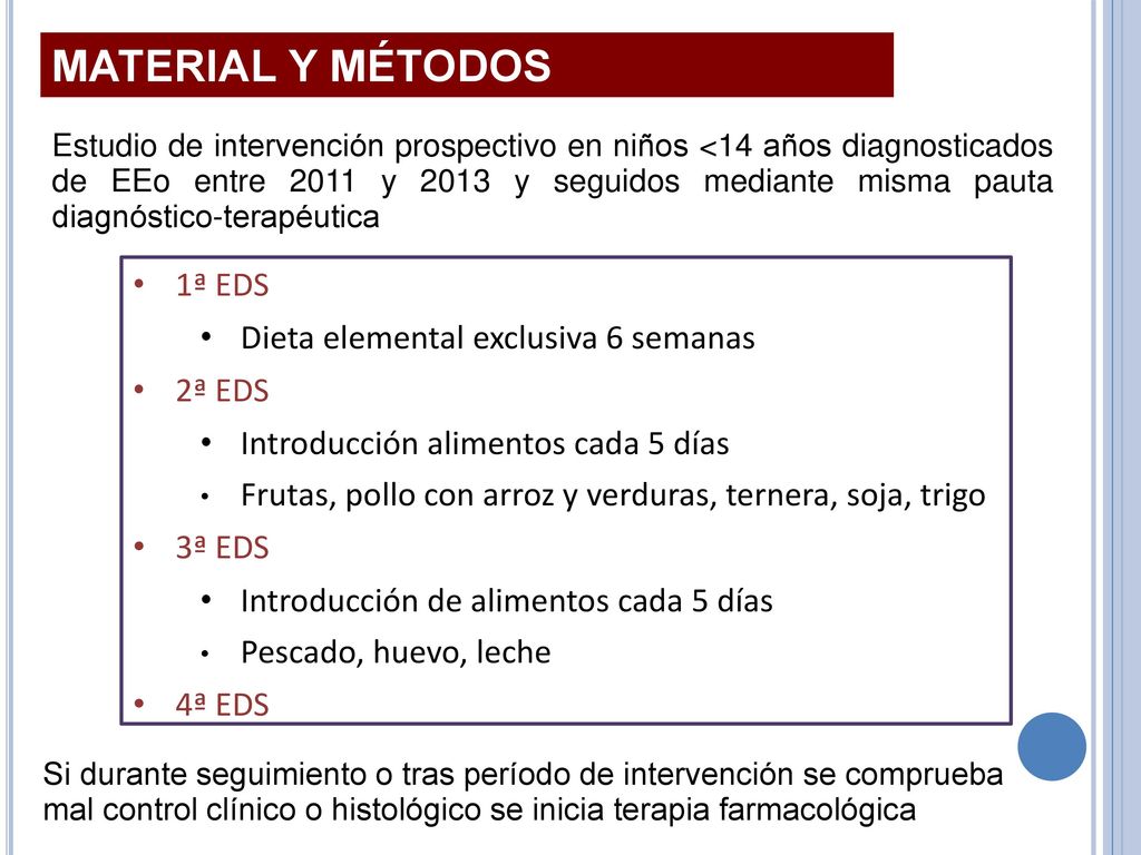 MATERIAL Y MÉTODOS 1ª EDS Dieta elemental exclusiva 6 semanas 2ª EDS