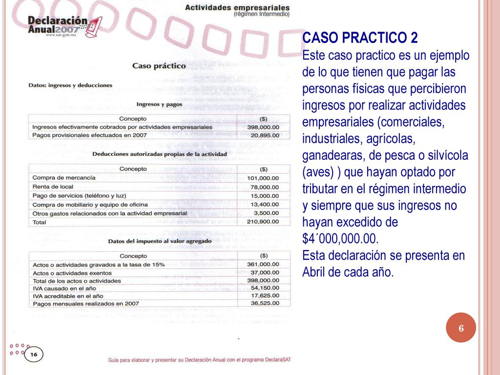 CASO PRACTICO 2 Este caso practico es un ejemplo de lo que tienen que pagar las personas físicas que percibieron ingresos por realizar actividades empresariales (comerciales, industriales, agrícolas, ganadearas, de pesca o silvícola (aves) ) que hayan optado por tributar en el régimen intermedio y siempre que sus ingresos no hayan excedido de $4´000,