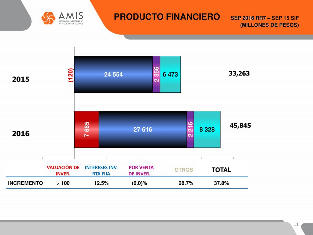 PRODUCTO FINANCIERO SEP 2016 RR7 – SEP 15 SIF