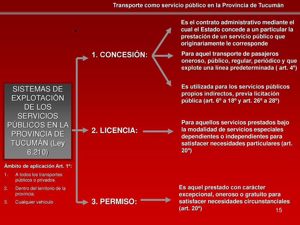 Es el contrato administrativo mediante el cual el Estado concede a un particular la prestación de un servicio público que originariamente le corresponde