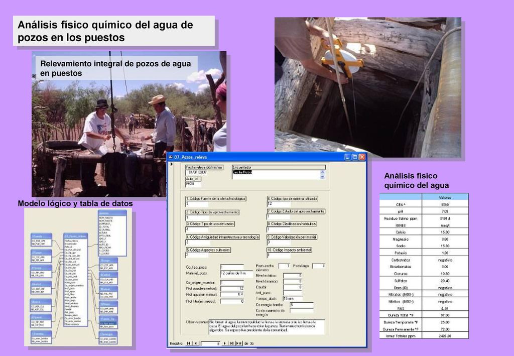 Análisis físico químico del agua de pozos en los puestos