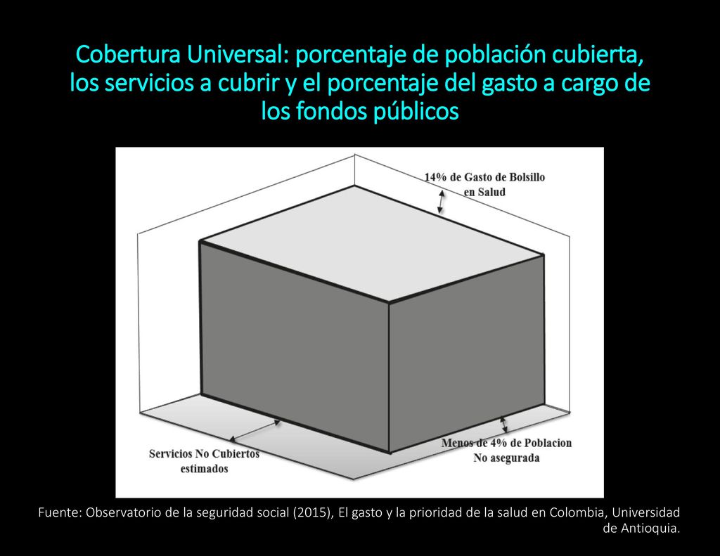 Cobertura Universal: porcentaje de población cubierta, los servicios a cubrir y el porcentaje del gasto a cargo de los fondos públicos