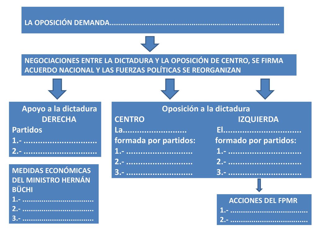 formada por partidos: formado por partidos: