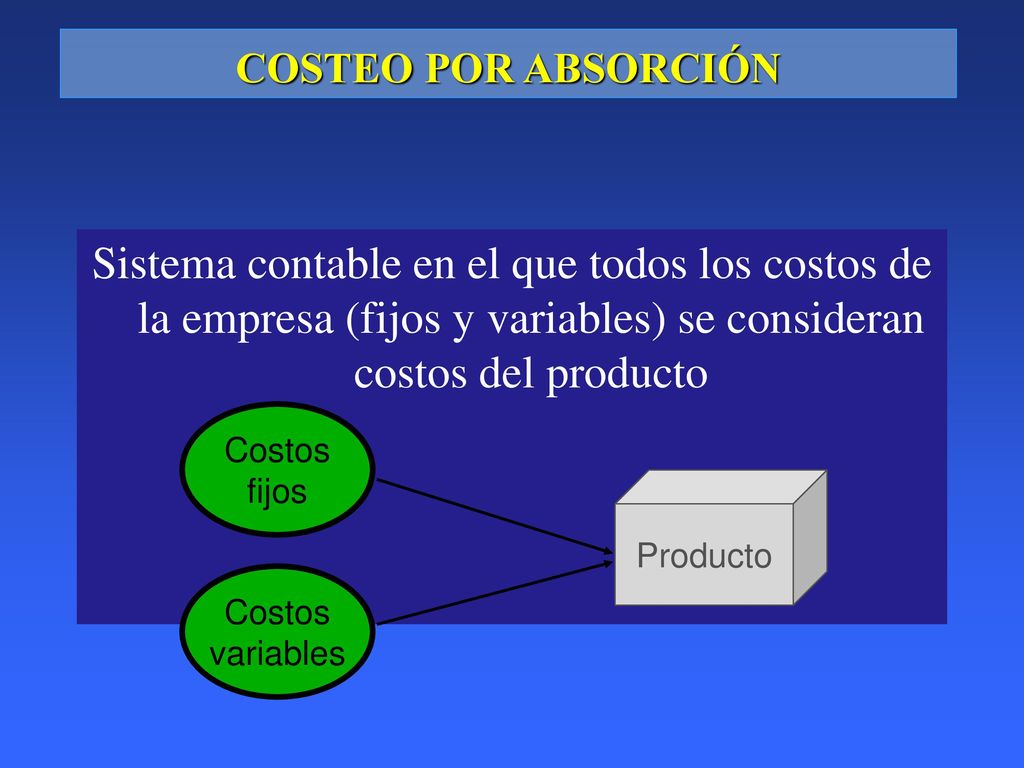 COSTEO POR ABSORCIÓN Sistema contable en el que todos los costos de la empresa (fijos y variables) se consideran costos del producto.