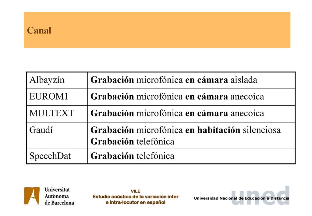Canal Albayzín. Grabación microfónica en cámara aislada. EUROM1. Grabación microfónica en cámara anecoica.