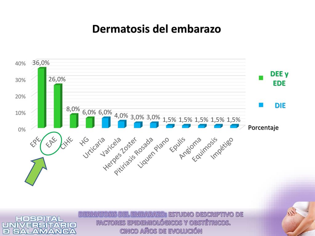 DEE y EDE DIE DERMATOSIS DEL EMBARAZO: ESTUDIO DESCRIPTIVO DE