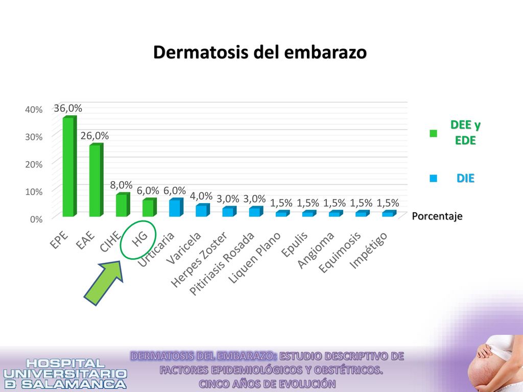 DEE y EDE DIE DERMATOSIS DEL EMBARAZO: ESTUDIO DESCRIPTIVO DE