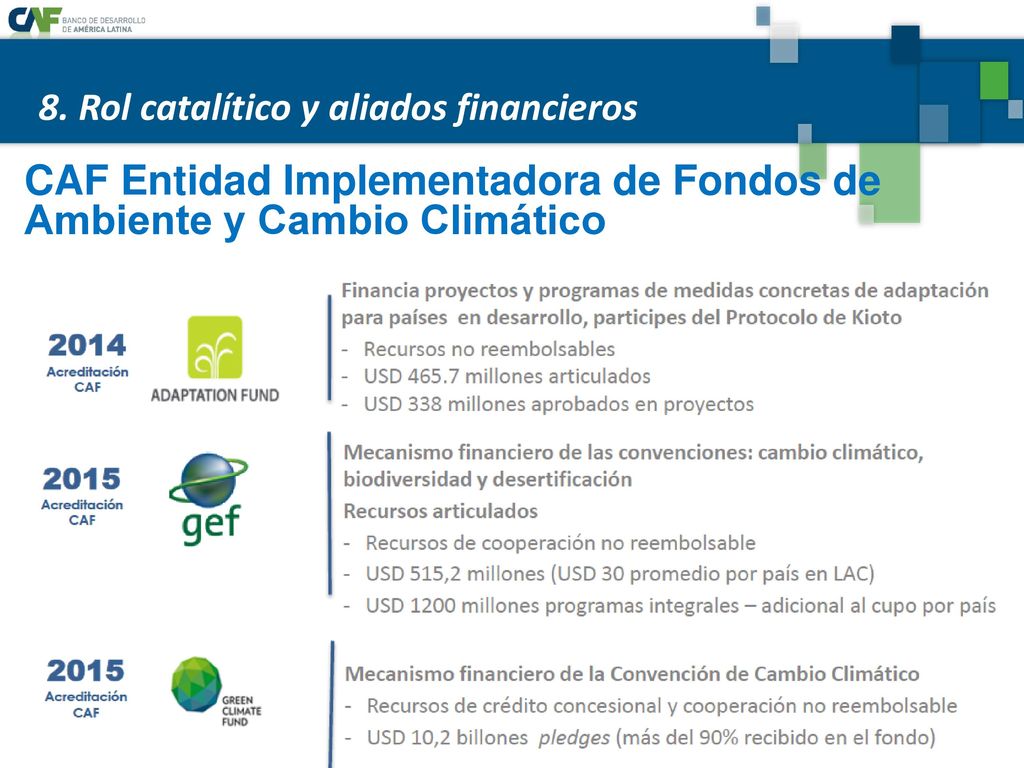 CAF Entidad Implementadora de Fondos de Ambiente y Cambio Climático