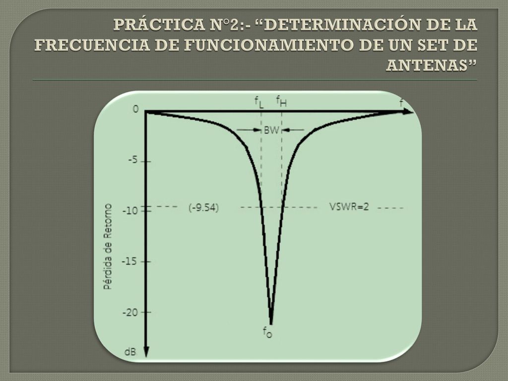 PRÁCTICA N°2:- DETERMINACIÓN DE LA FRECUENCIA DE FUNCIONAMIENTO DE UN SET DE ANTENAS