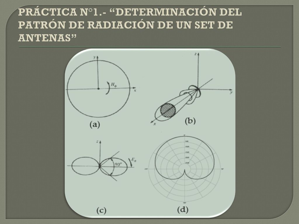 PRÁCTICA N°1.- DETERMINACIÓN DEL PATRÓN DE RADIACIÓN DE UN SET DE ANTENAS